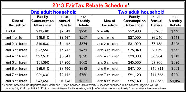 Consumption Tax Rebate And Transition Act